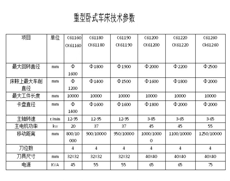 重型卧式车床技术参数.jpg