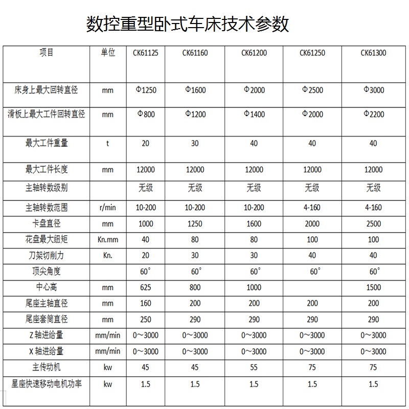 重卧技术参数.jpg